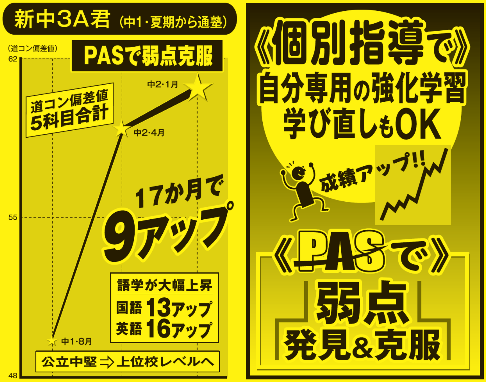 伸びる学習指導