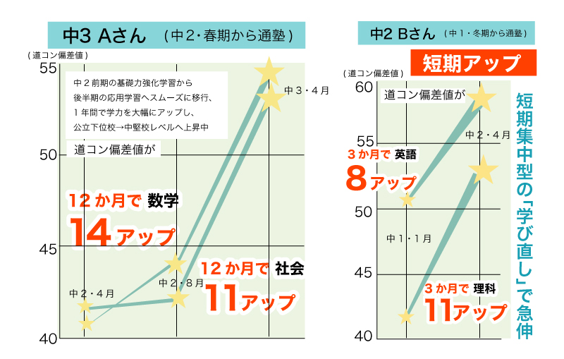 個人学習支援システム ≪PAS（パス）≫